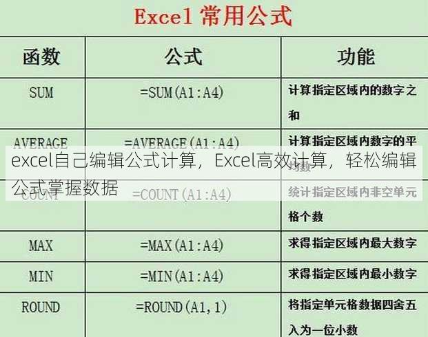 excel自己编辑公式计算