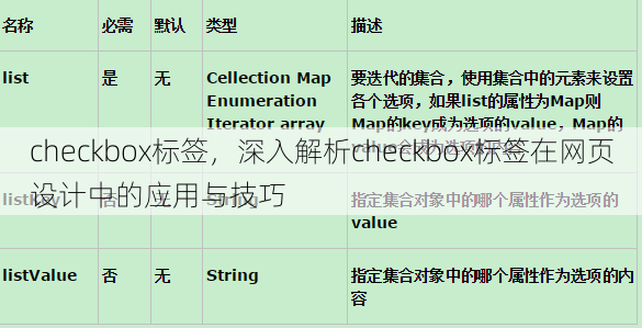 checkbox标签