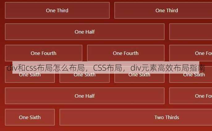 div和css布局怎么布局