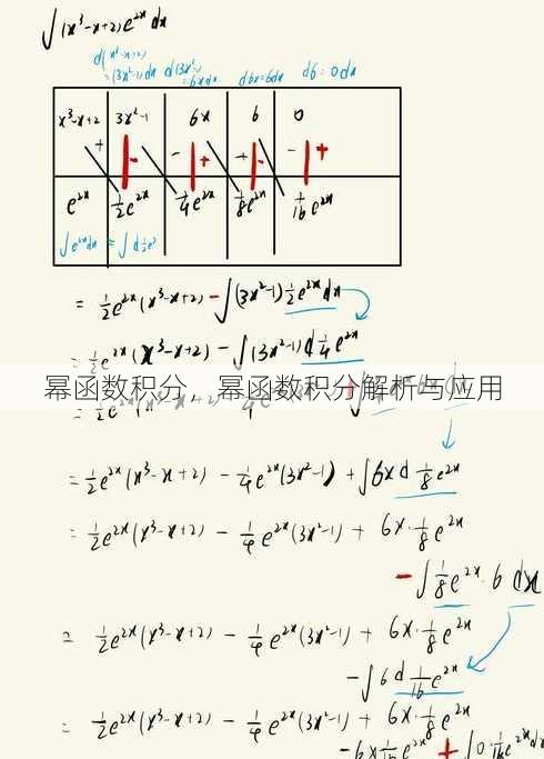 幂函数积分