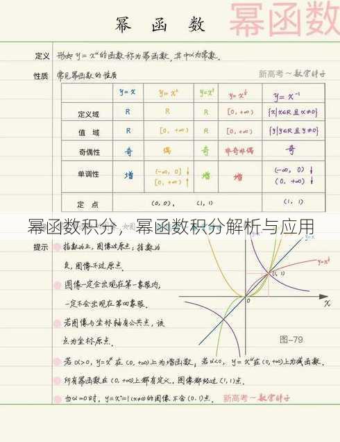 幂函数积分