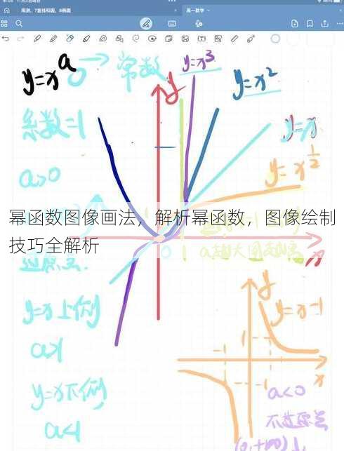 幂函数图像画法