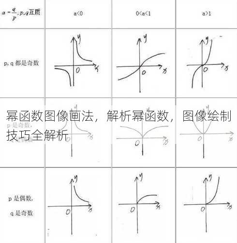 幂函数图像画法