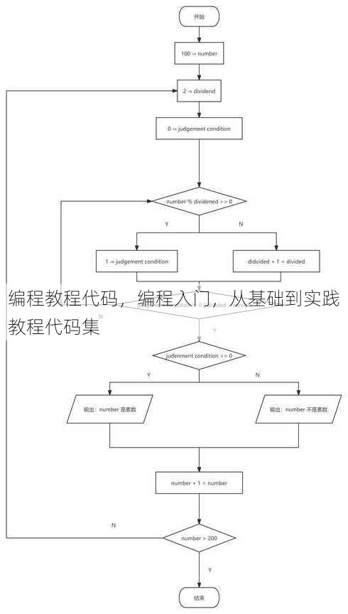 编程教程代码