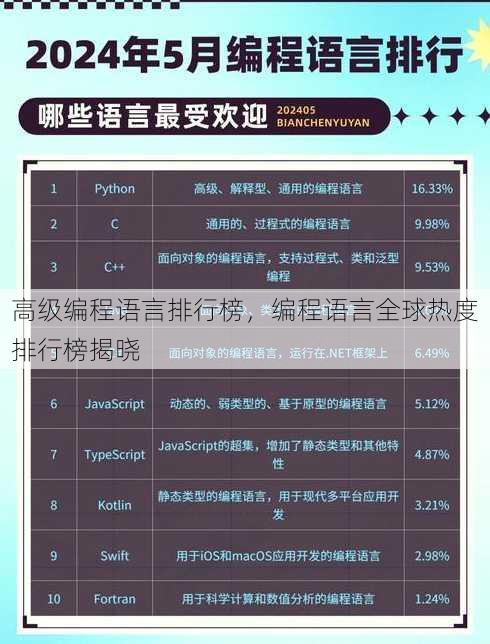 高级编程语言排行榜