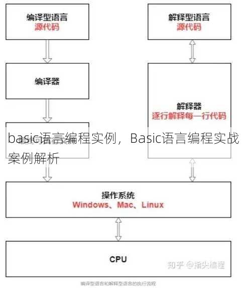 basic语言编程实例
