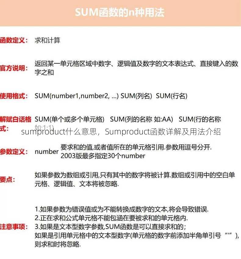 sumproduct什么意思