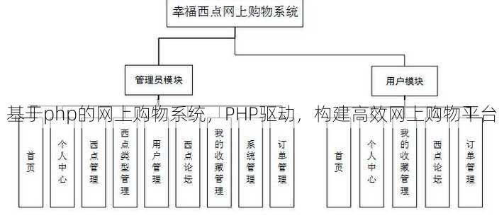 基于php的网上购物系统