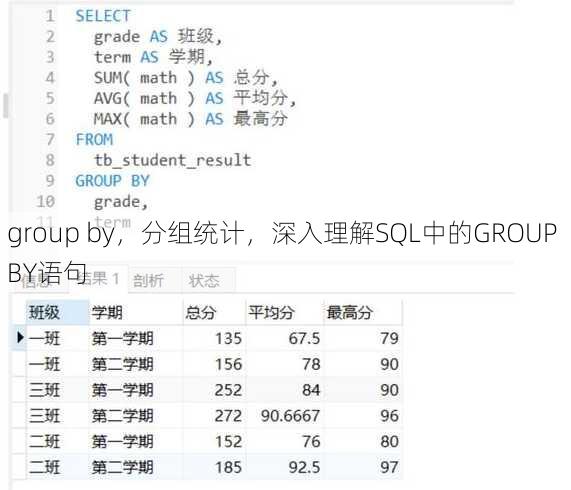 group by