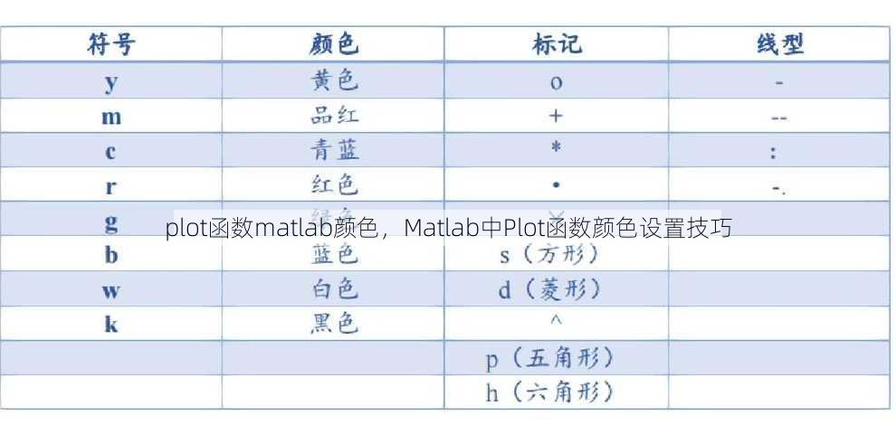 plot函数matlab颜色
