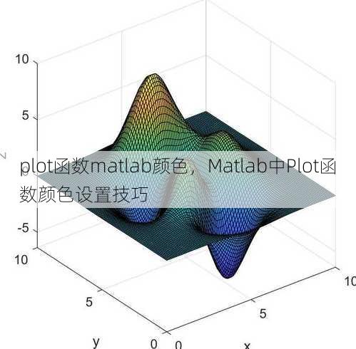 plot函数matlab颜色