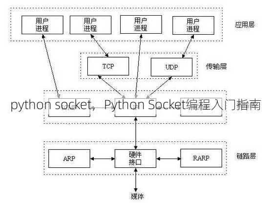 python socket