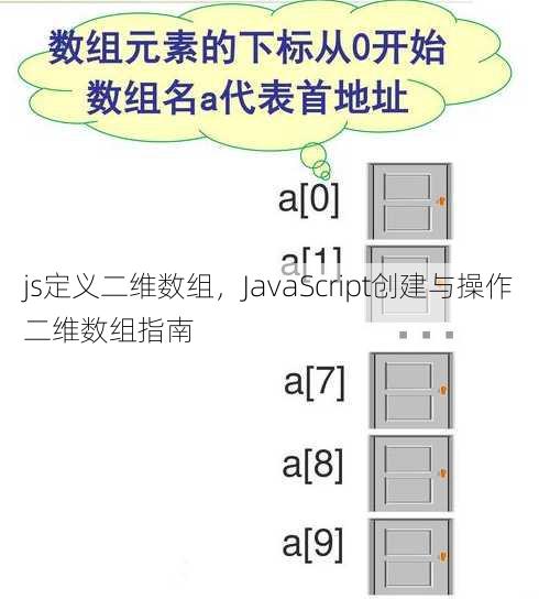 js定义二维数组