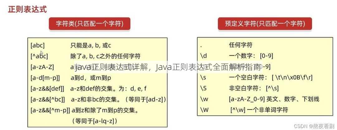java正则表达式详解