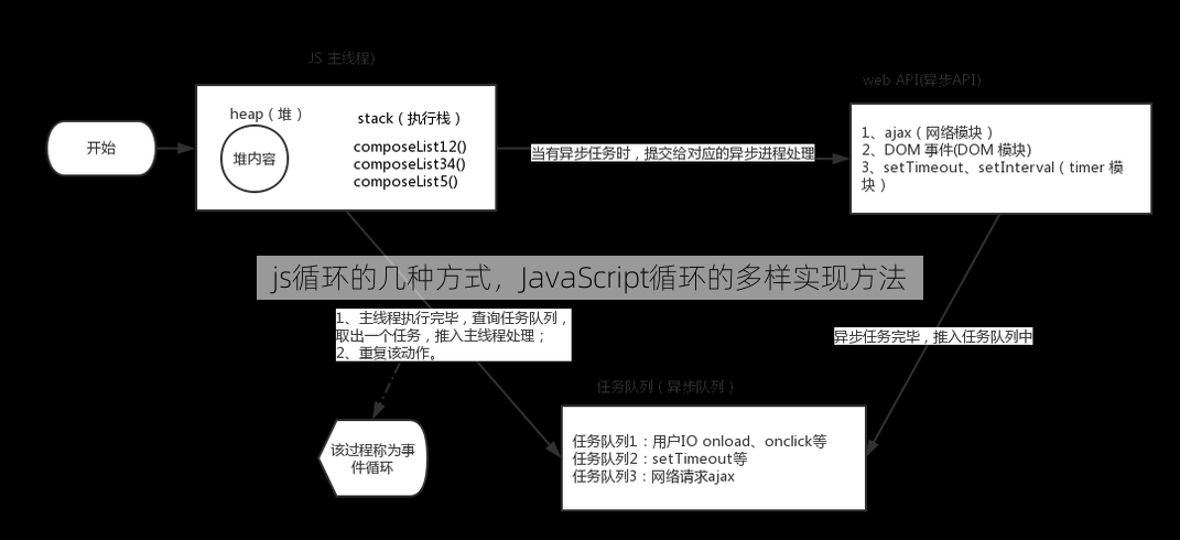 js循环的几种方式