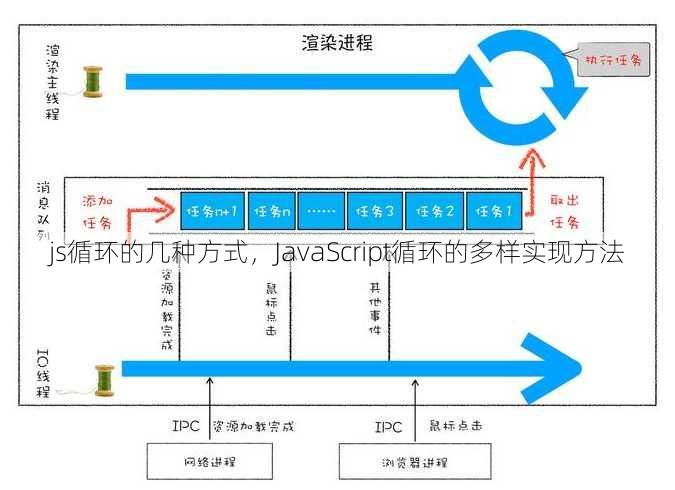 js循环的几种方式