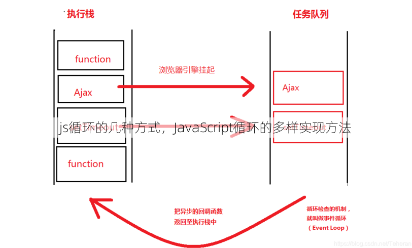 js循环的几种方式