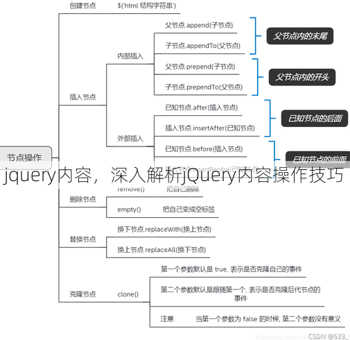 jquery内容