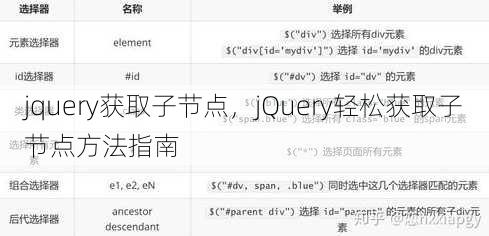 jquery获取子节点