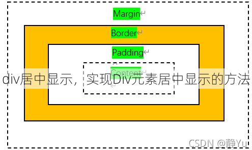 div居中显示