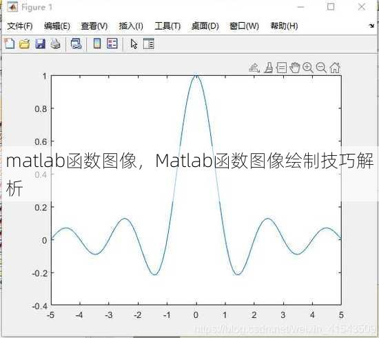 matlab函数图像