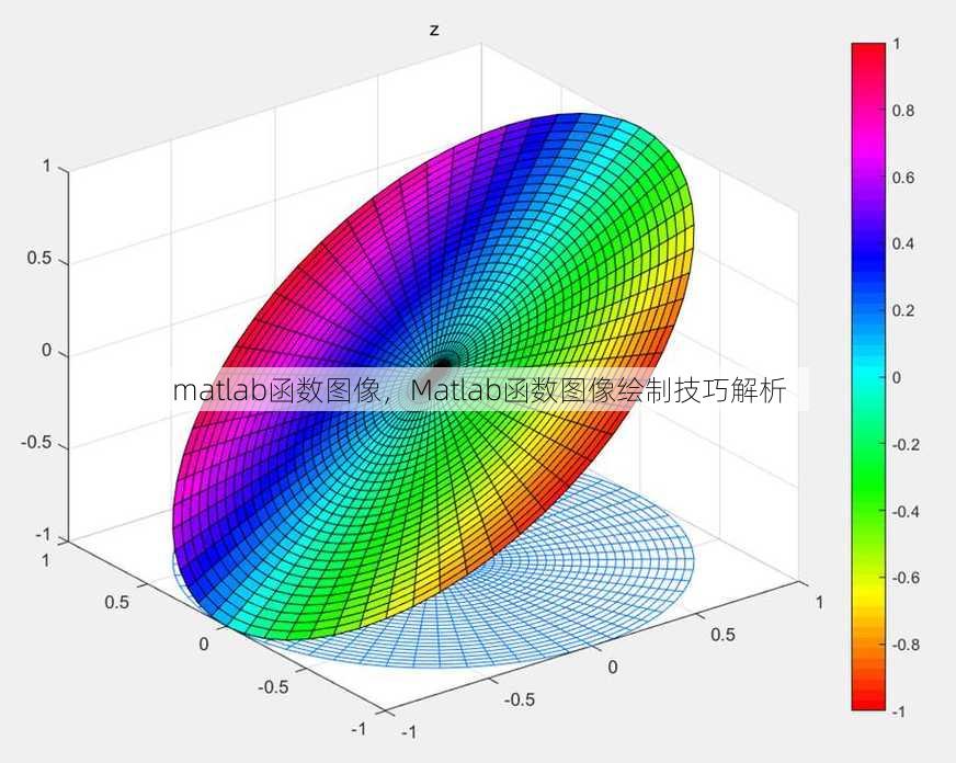 matlab函数图像