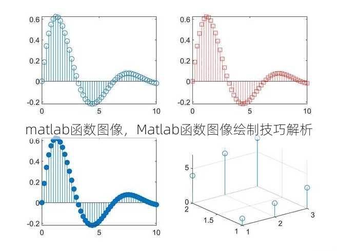 matlab函数图像