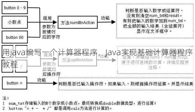 用java编写一个计算器程序