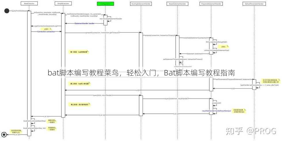 bat脚本编写教程菜鸟