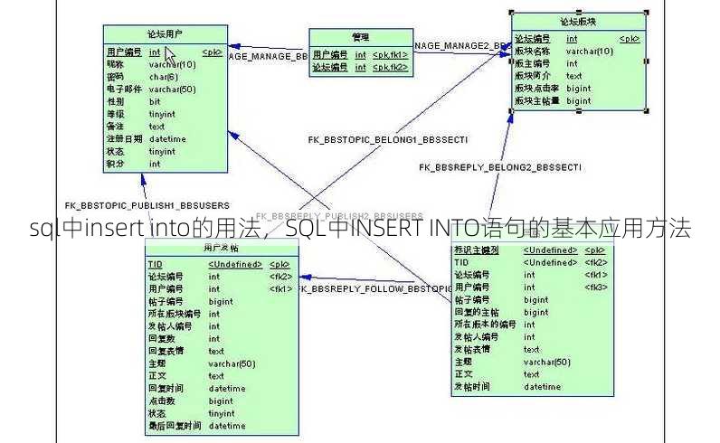 sql中insert into的用法