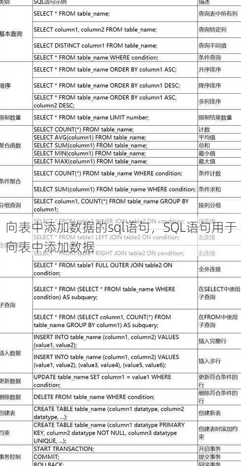 向表中添加数据的sql语句