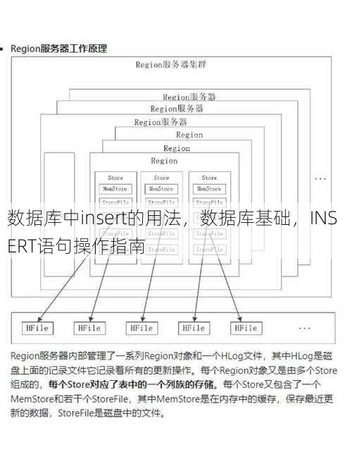 数据库中insert的用法