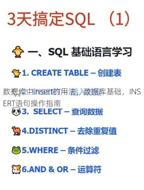 数据库中insert的用法