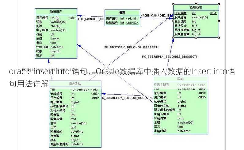 oracle insert into 语句