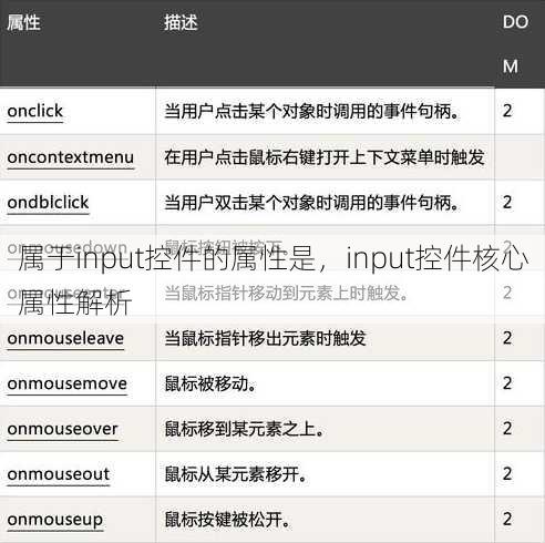 属于input控件的属性是