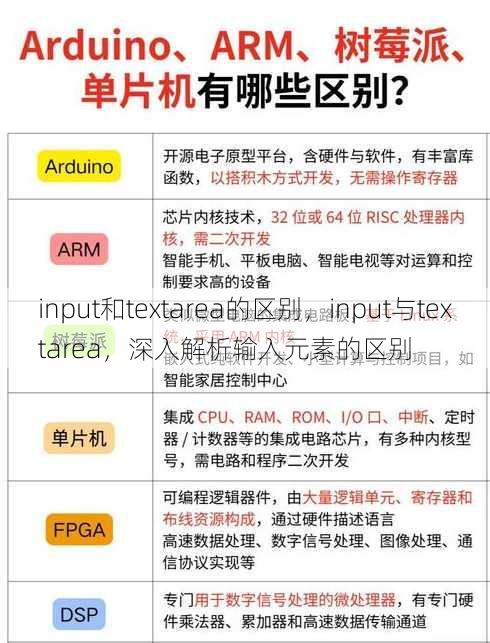 input和textarea的区别