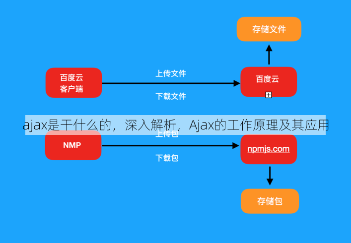ajax是干什么的