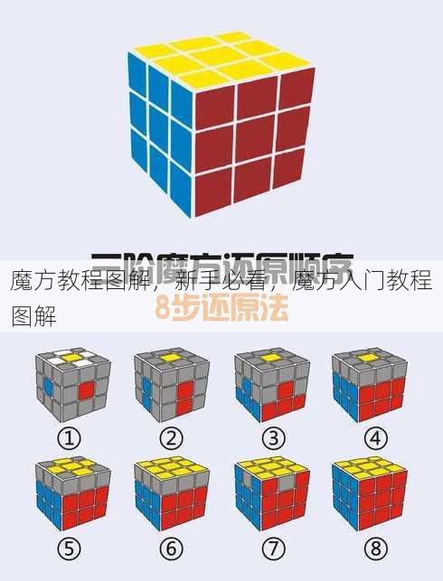 魔方教程图解