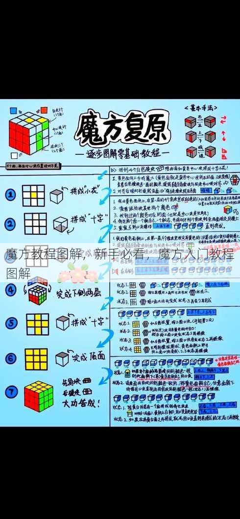 魔方教程图解