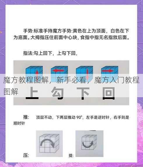 魔方教程图解