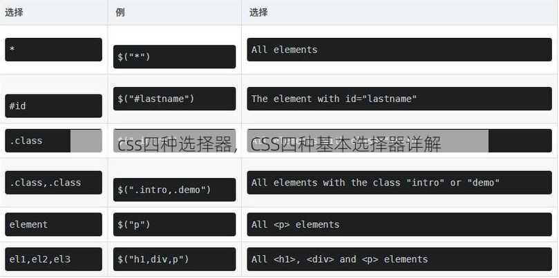 css四种选择器