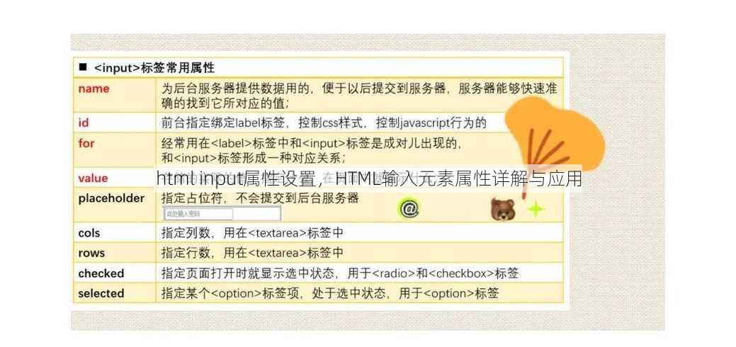 html input属性设置