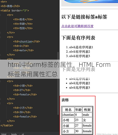 html中form标签的属性
