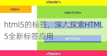 html5的标签