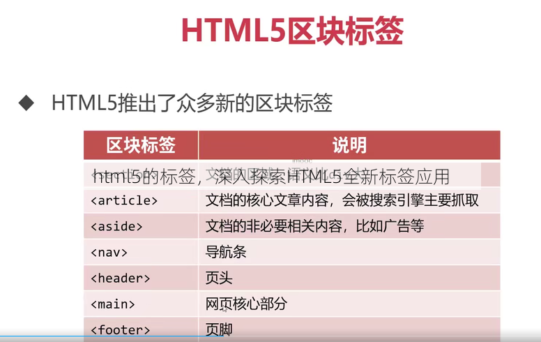html5的标签
