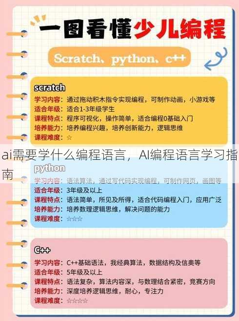 ai需要学什么编程语言