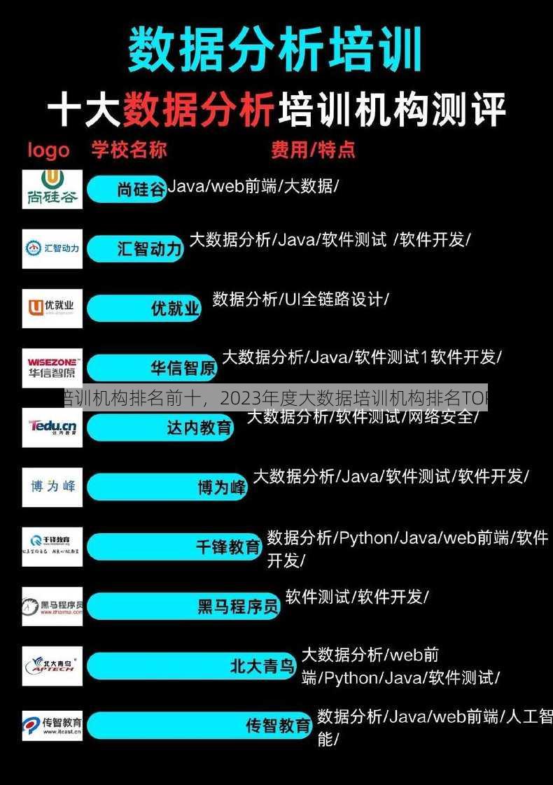 大数据培训机构排名前十