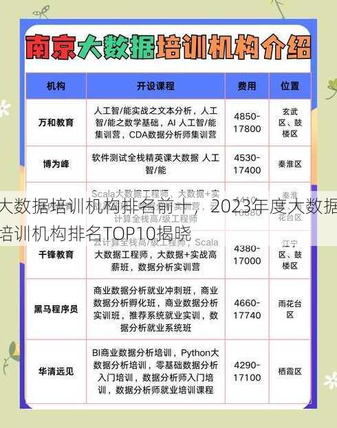 大数据培训机构排名前十