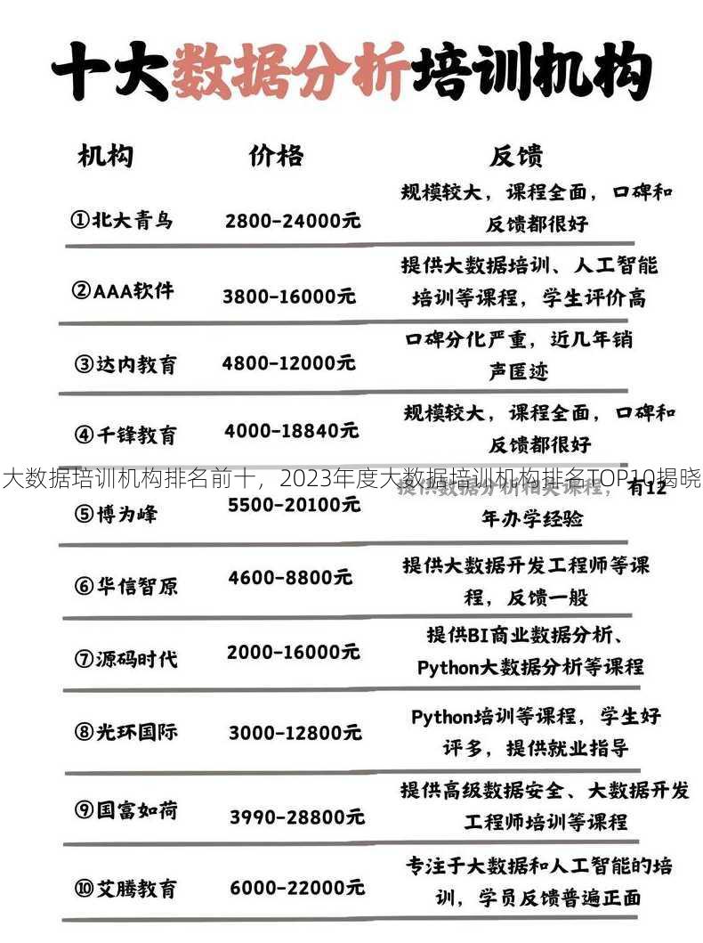 大数据培训机构排名前十