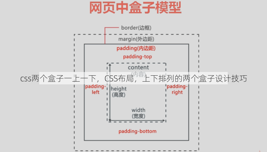 css两个盒子一上一下